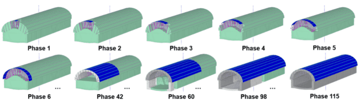 Mô phỏng tiến trình thi công phức tạp của Phương pháp truyền thống Madrid với 6 giai đoạn độc lập cho một đợt đào đỉnh hầm dài 2,5m.