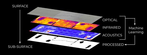 Chủ cầu có thể điều hướng tương tác bản đồ, định lượng vết nứt, bong tróc, thấm nước và tách lớp trên từng phần tử cầu.