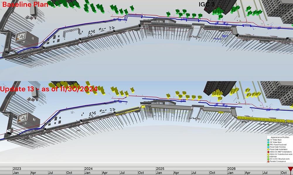 So sánh kế hoạch cơ bản và bản cập nhật thứ 13 của tiến độ dự án xây dựng tại NYC, nổi bật với các phân tích xây dựng 4D về biện pháp chống chịu khí hậu và hoạt động thi công khác nhau.