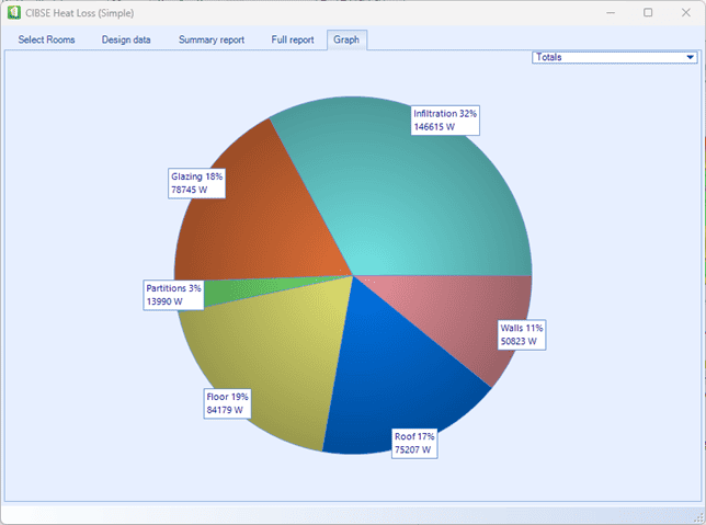 Đánh giá yêu cầu tải nhiệt làm mát và sưởi ấm theo chuẩn ngành trên phần mềm OpenBuildings Energy Simulator.