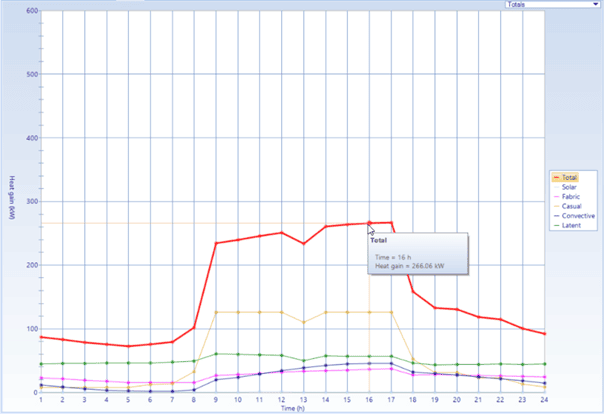 Phân tích tác động môi trường của thiết kế xây dựng thông qua các báo cáo chỉ số bền vững tích hợp.