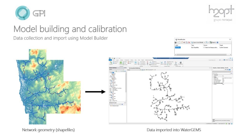 Bản đồ thể hiện hình học mạng lưới ở định dạng shapefile được nhập vào phần mềm WaterGEMS để xây dựng và hiệu chỉnh mô hình, hỗ trợ công tác quản lý mạng lưới của đơn vị cấp nước Bồ Đào Nha.
