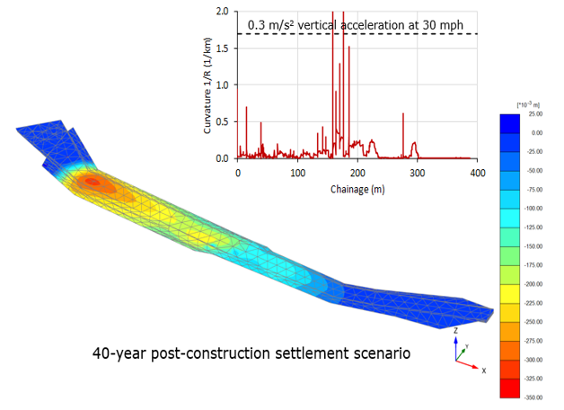Quan trắc lún sau thi công tại bờ kè Robroyston