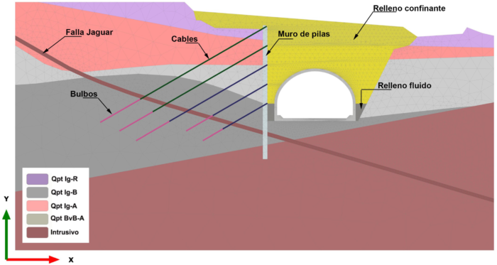 Mô hình số 3D địa kỹ thuật trên PLAXIS mô phỏng trạng thái sạt trượt và giải pháp ổn định công trình