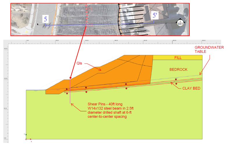 Mô hình địa chất mô phỏng sạt lở và các yếu tố kết hợp để đảm bảo an toàn công trình.