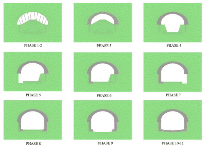 Minh họa các giai đoạn mô phỏng trong mô hình 2D khi thi công hầm theo phương pháp truyền thống với PLAXIS.